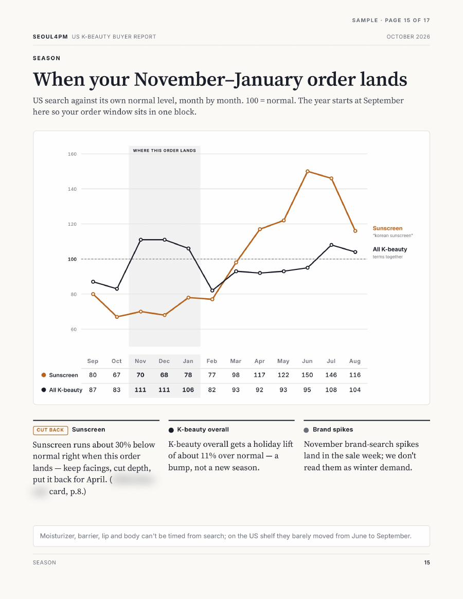 October 2026 — When your order lands